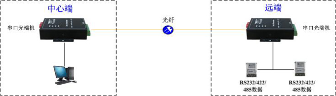 򴮿ڹ˙C(j)wc(din)c(din)MW(wng)ʾD